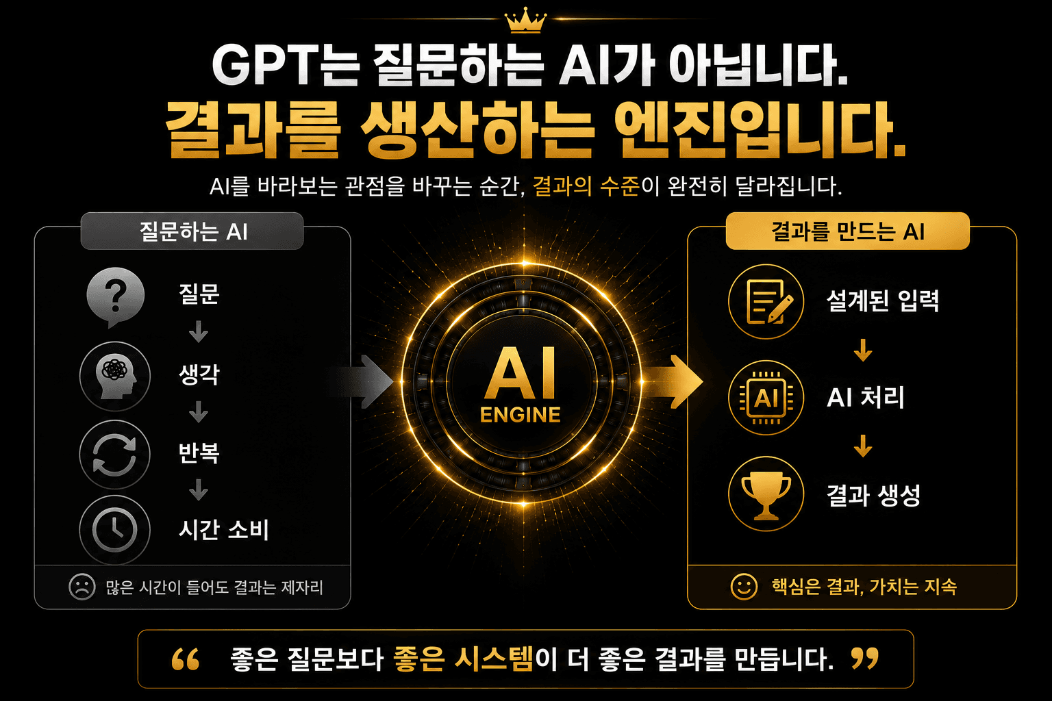 GPT를 결과 생성 엔진으로 활용하는 구조