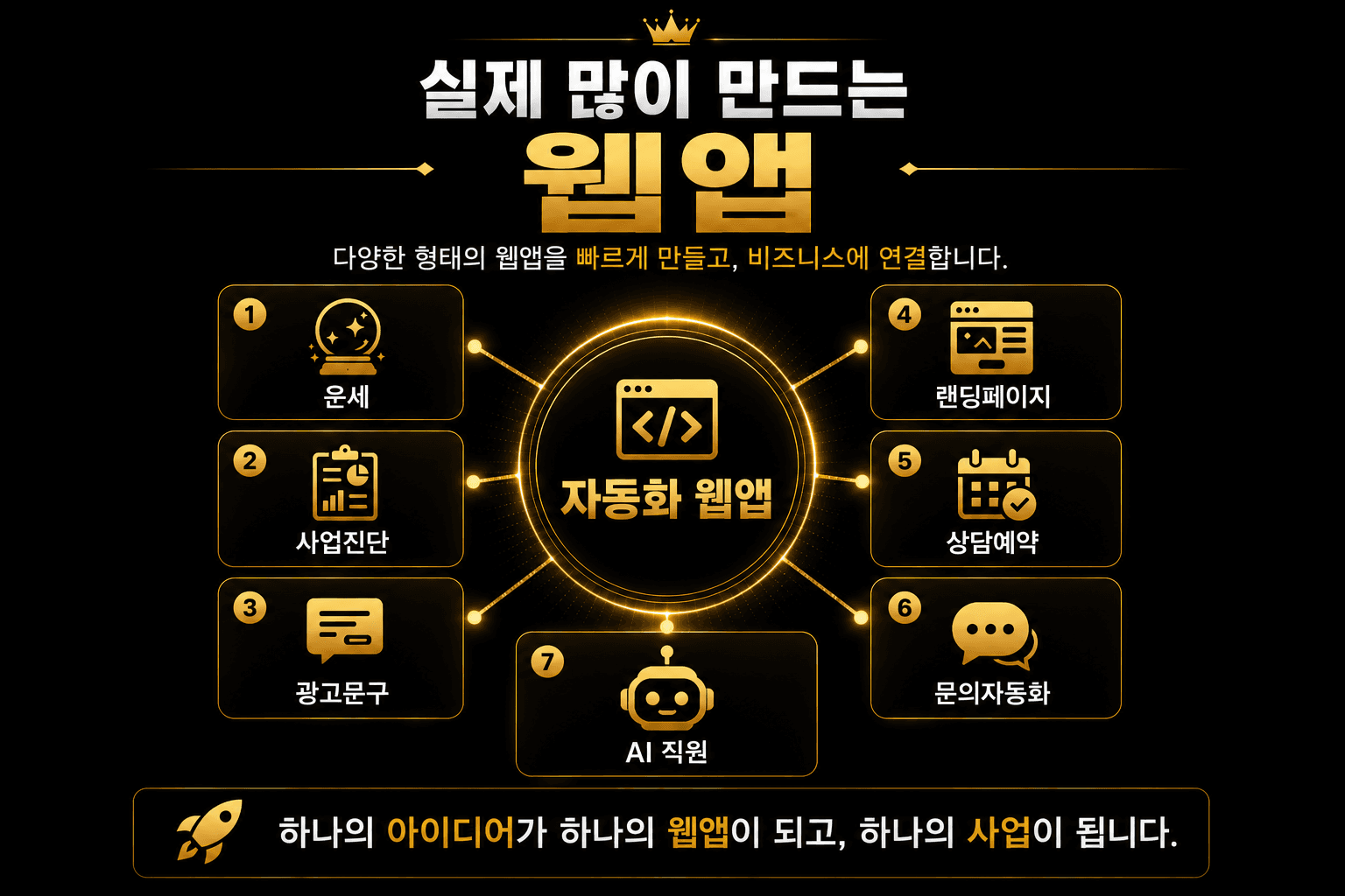 실제로 많이 만드는 자동화 웹앱 종류