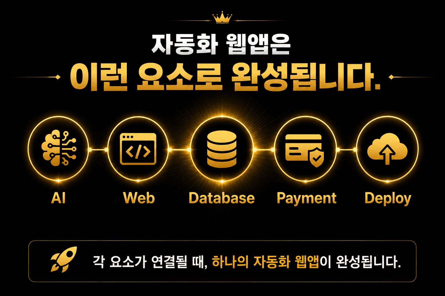 자동화 웹앱 제작에 사용하는 기술