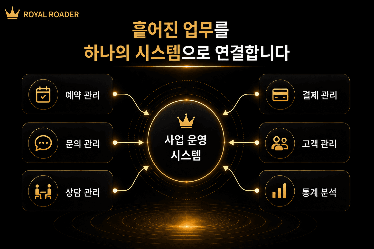 사업 운영 기능 통합 구조