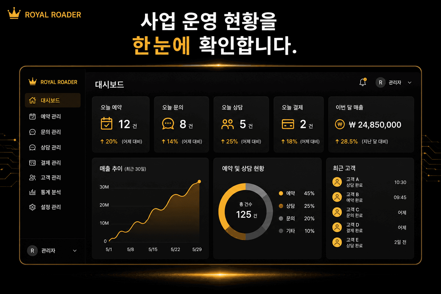 사업 운영 시스템 대시보드