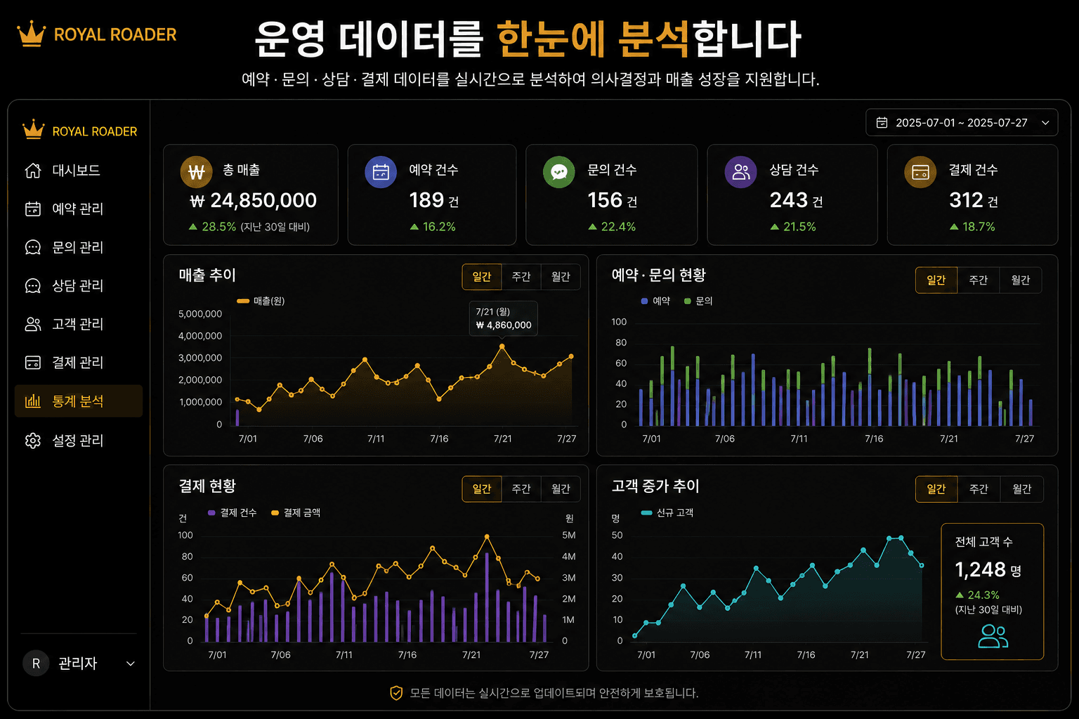 사업 운영 데이터 통계 분석