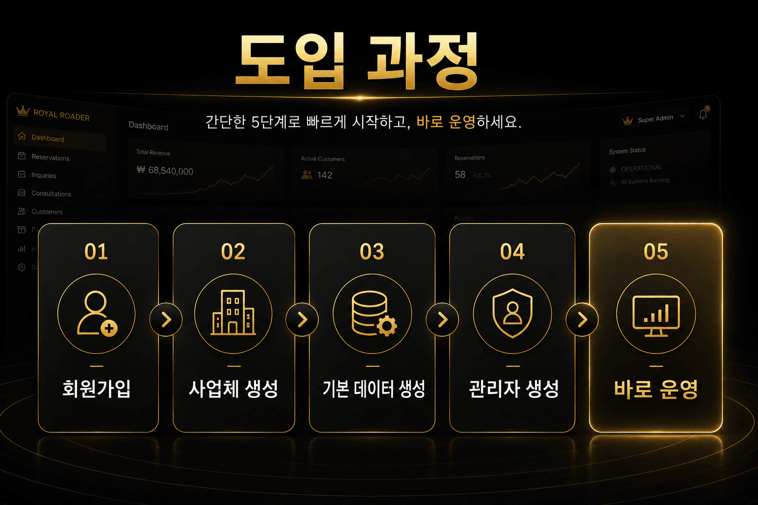 사업 운영 시스템 도입 과정