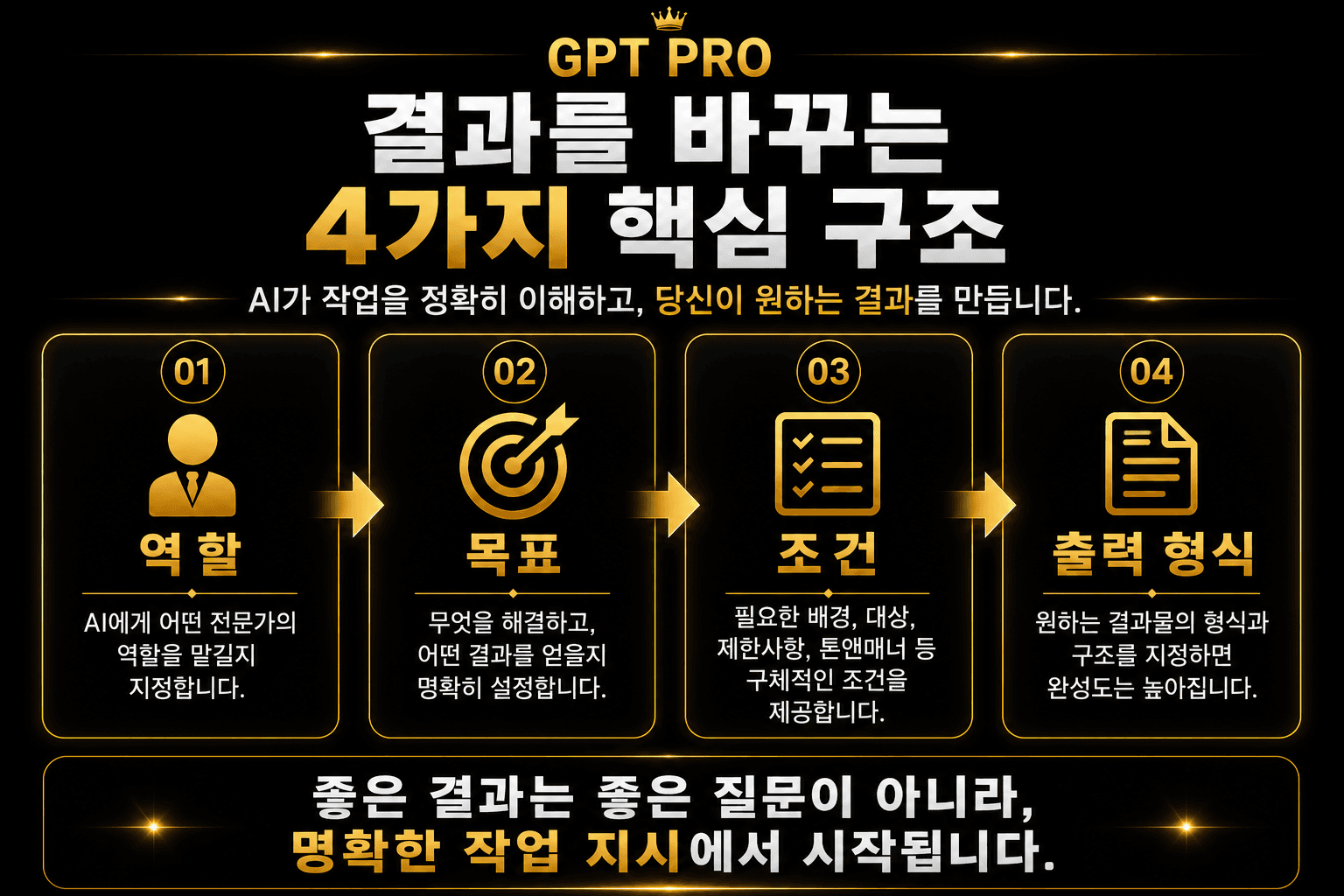 결과를 바꾸는 역할 목표 조건 출력 형식