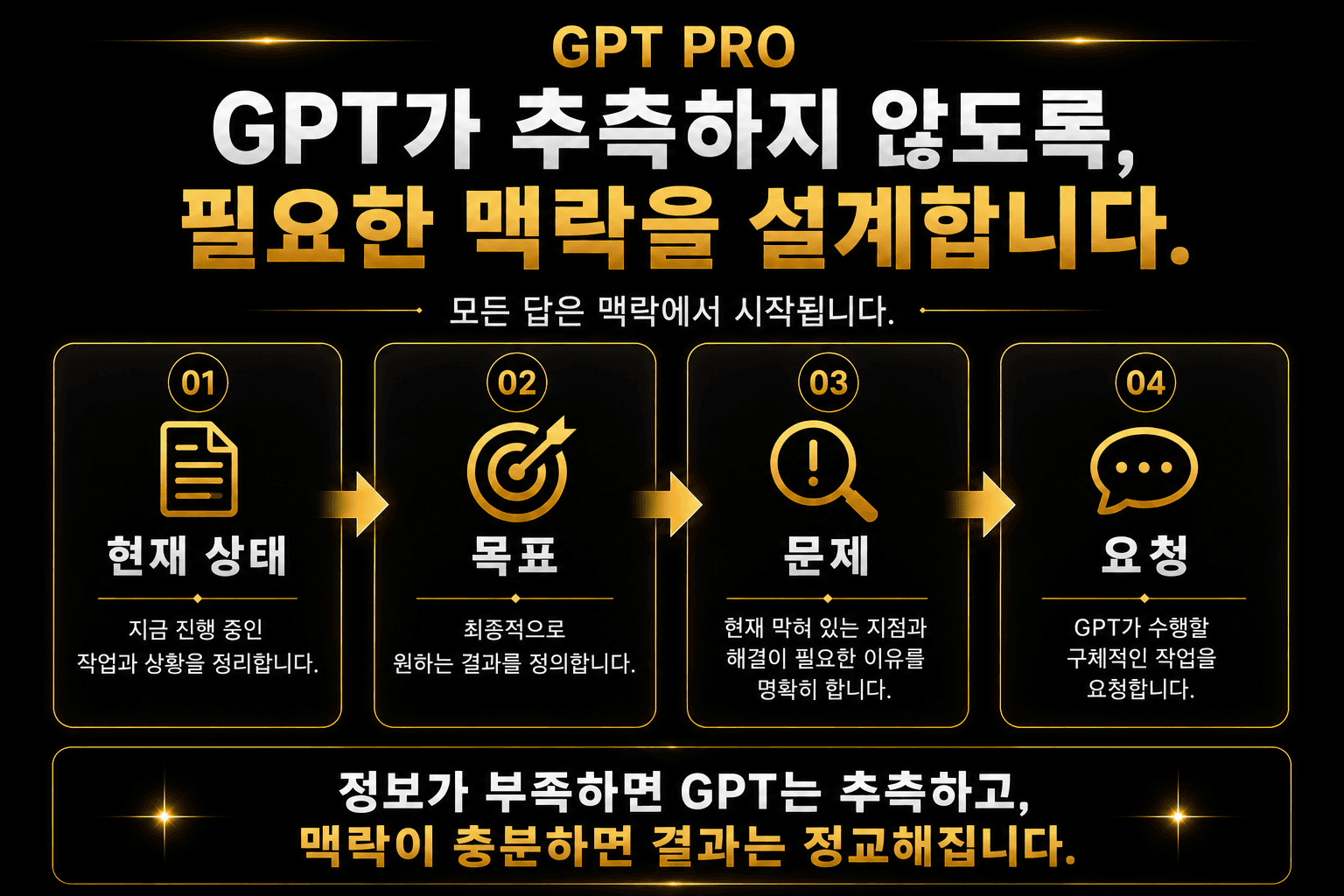 현재 상태 목표 문제 요청으로 구성한 컨텍스트 시스템