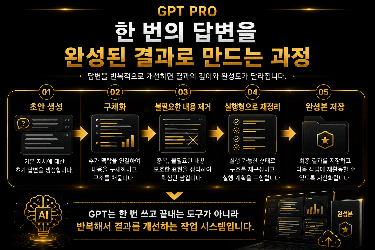 초안 생성부터 완성본 저장까지 결과 개선 시스템