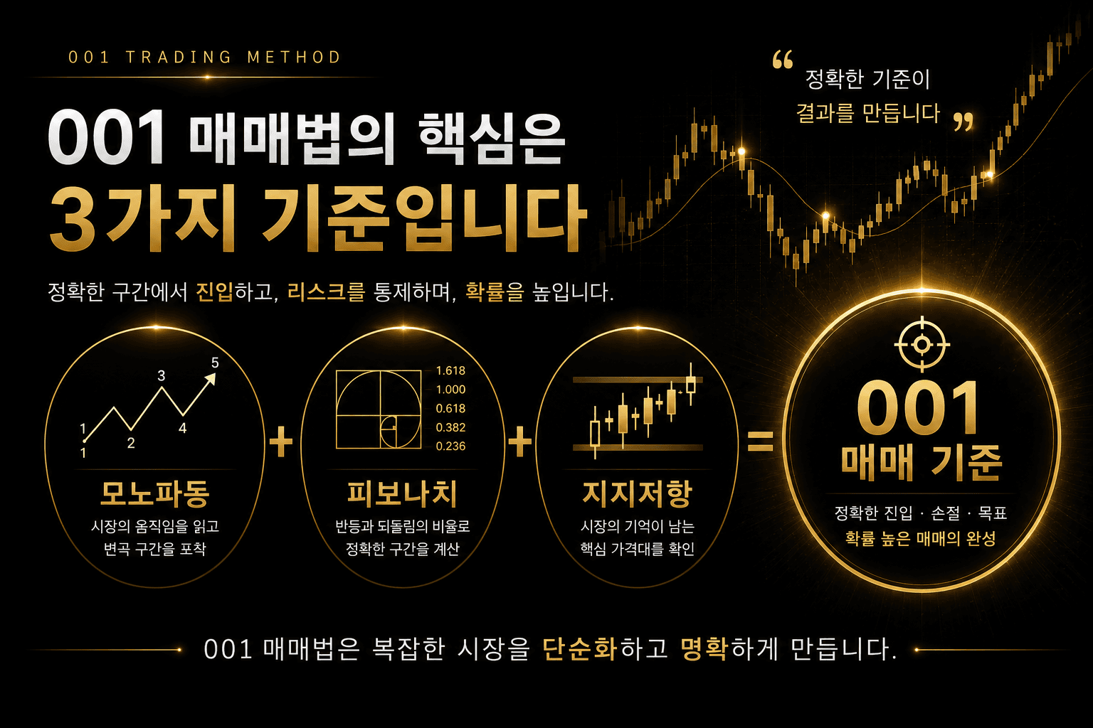 001매매법 모노파동 피보나치 지지저항 핵심 시스템