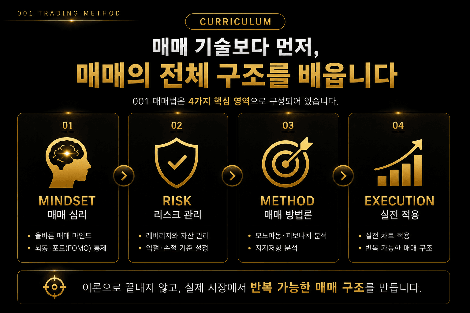 001매매법 마인드 리스크 방법론 실전 커리큘럼