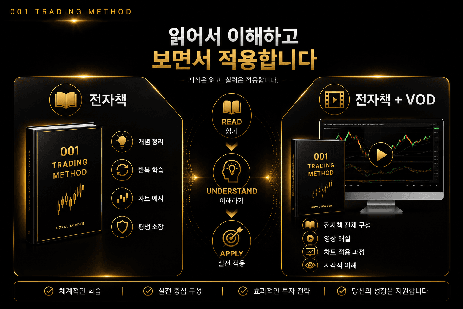 001매매법 전자책과 전자책 VOD 옵션 비교