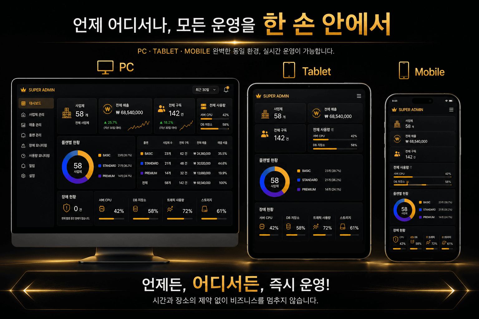 PC 태블릿 모바일 반응형 관리자 화면