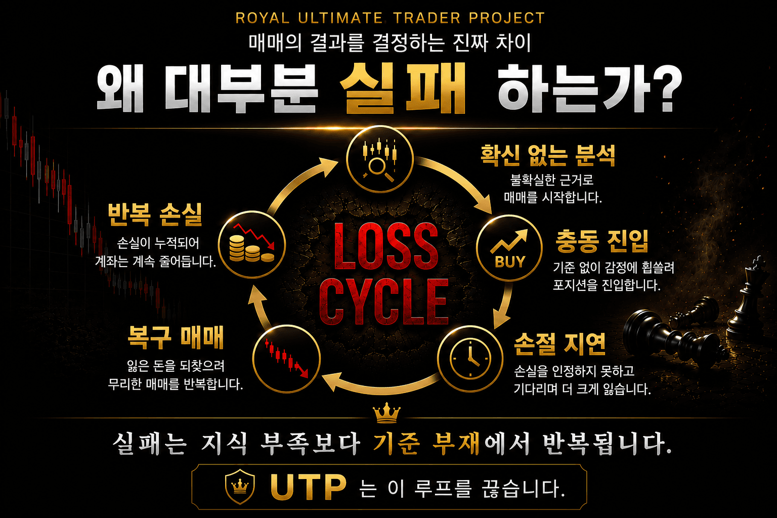 트레이더의 반복 손실 원인을 설명하는 UTP 이미지