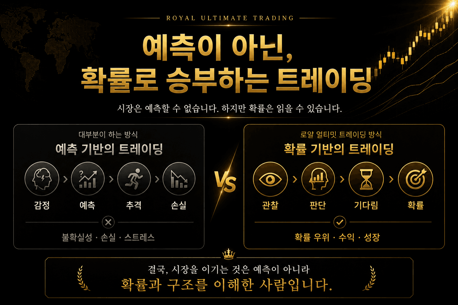 예측 기반 매매와 확률 기반 매매의 차이