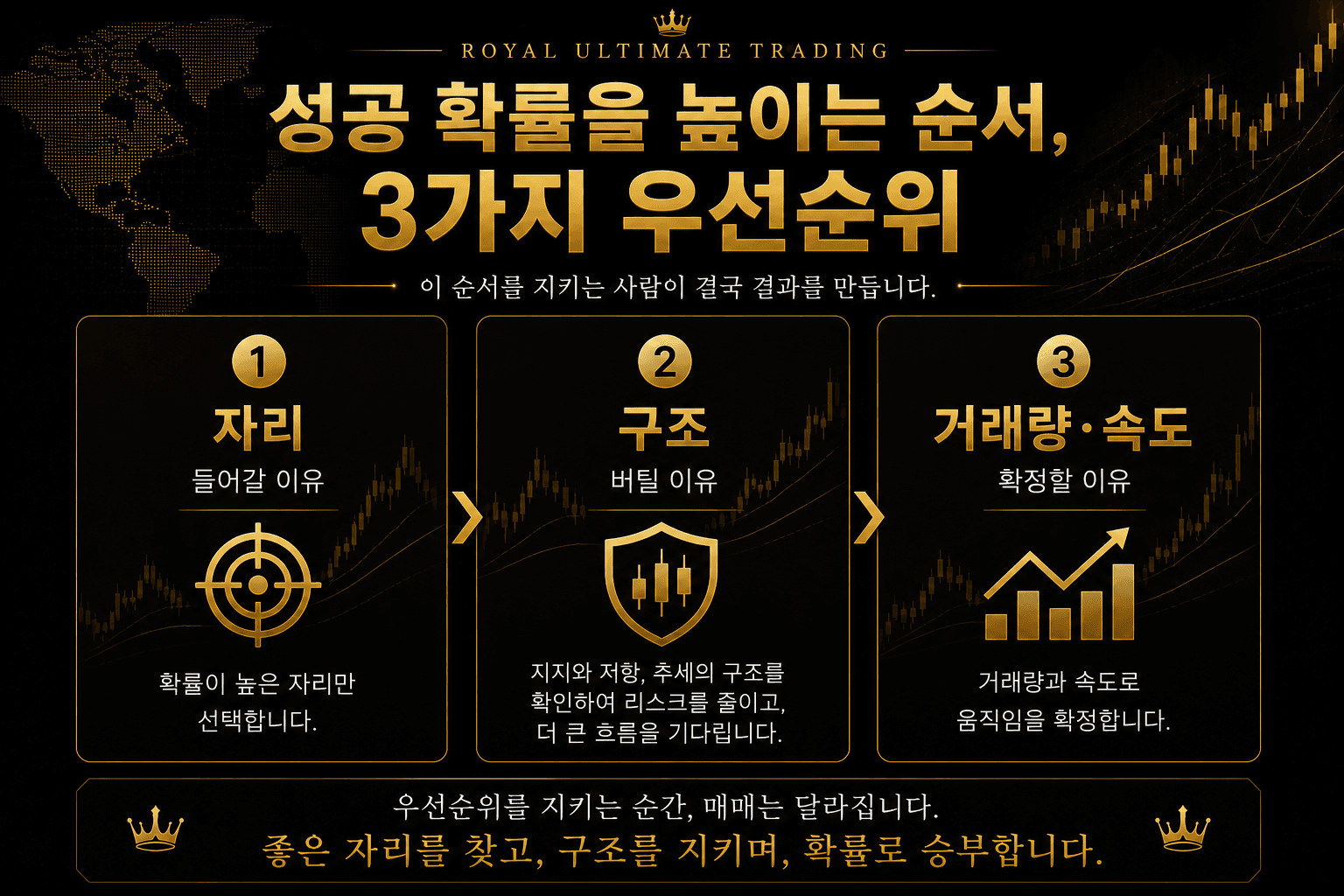 자리 구조 거래량 속도 3가지 우선순위