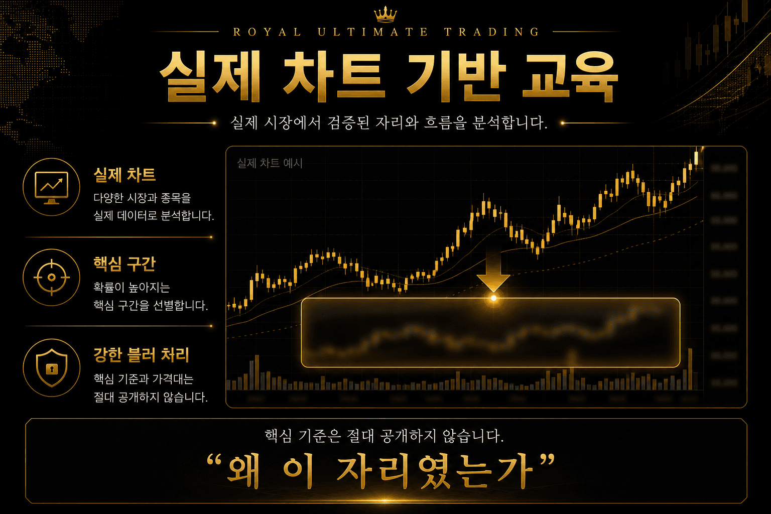 핵심 기준을 블러 처리한 실제 차트 기반 교육