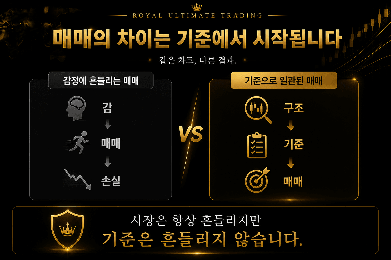 감정매매와 기준매매의 시스템 차이