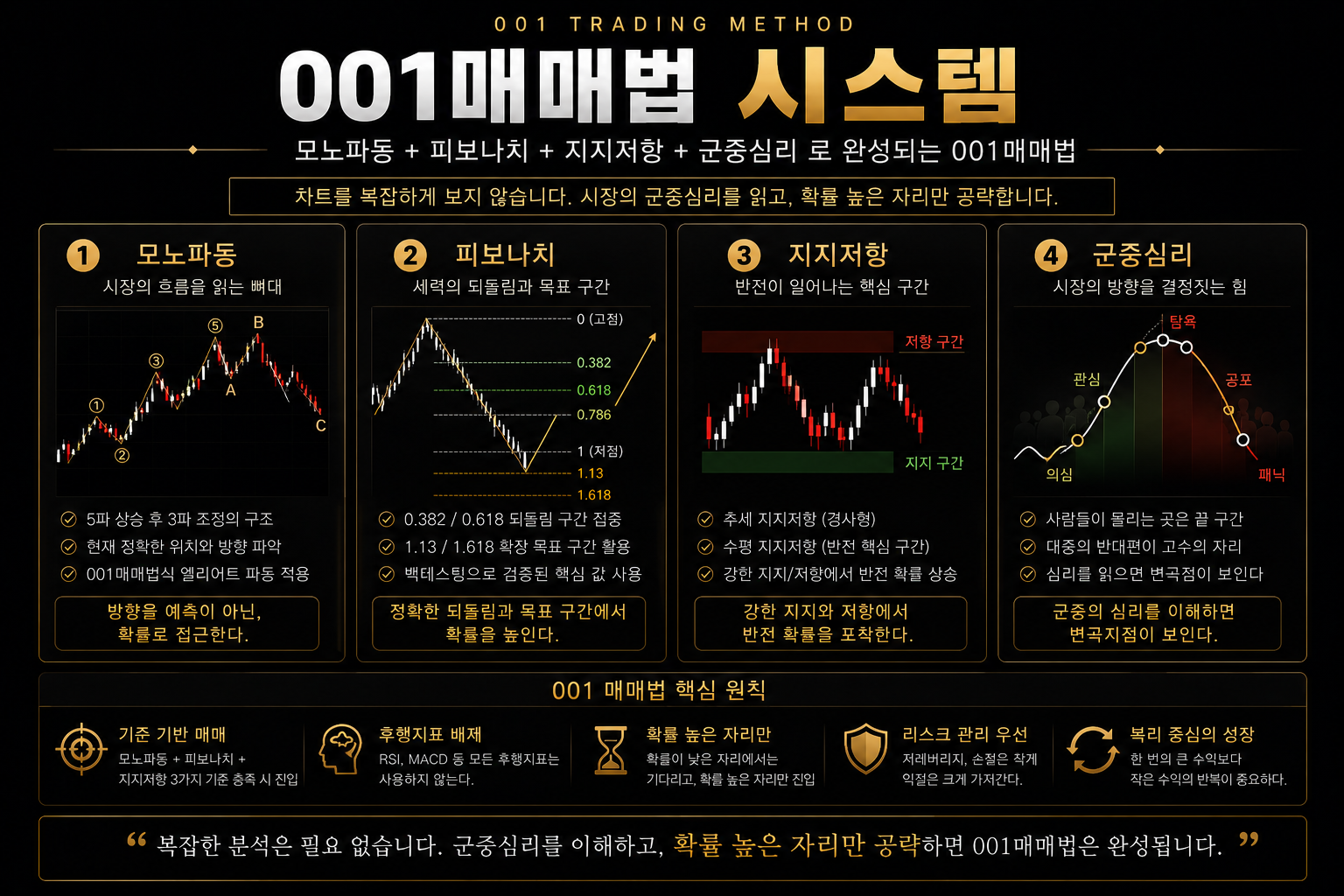 001매매법 시스템 이미지