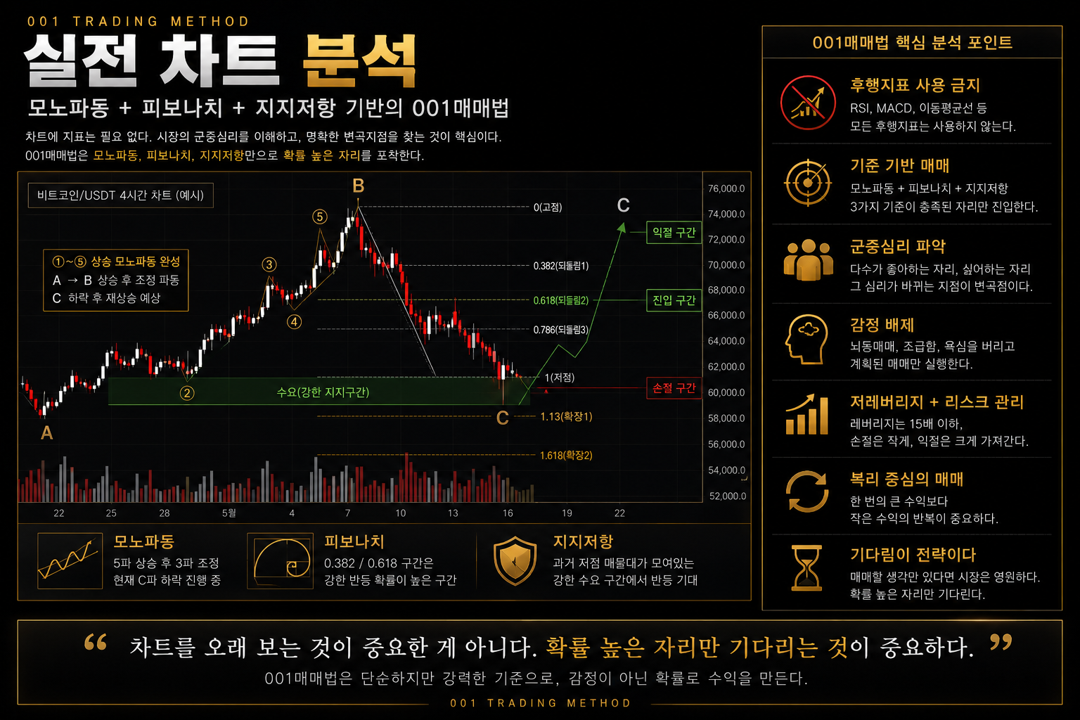 001매매법 분석 이미지