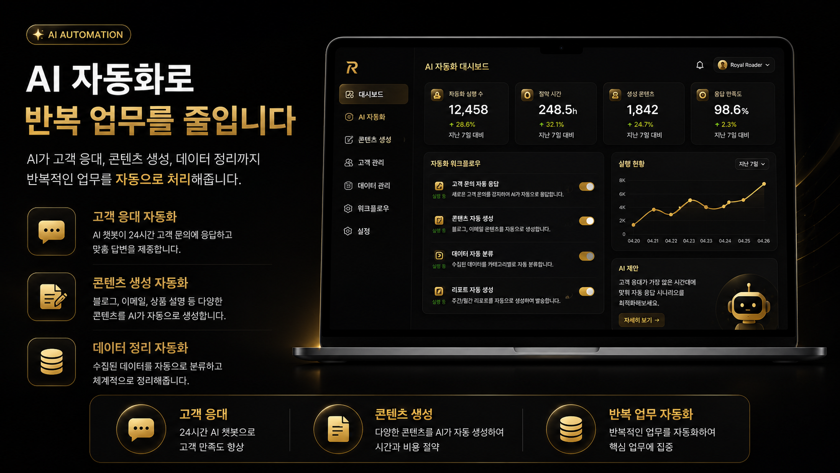 AI 자동화로 반복 업무를 줄이는 구조