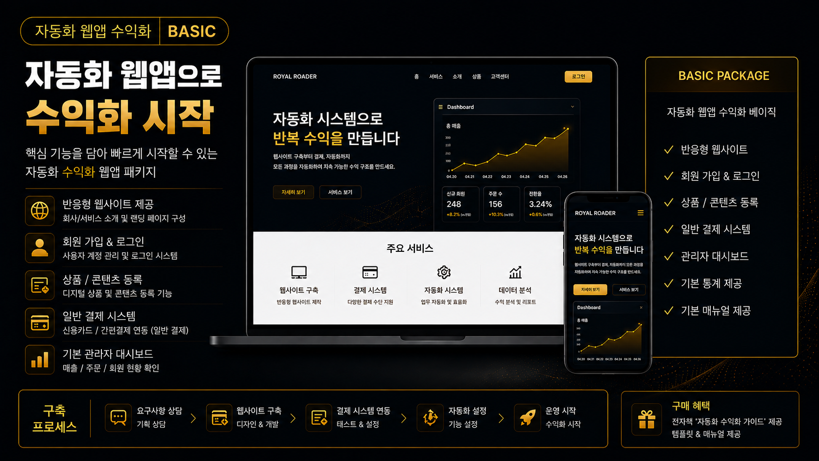 BASIC 자동화 웹앱 입문서 이미지