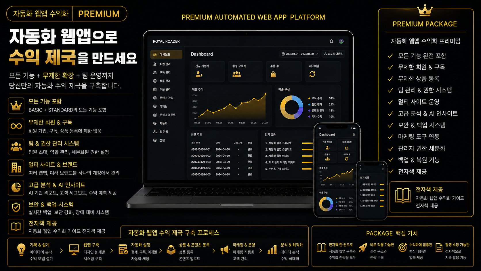 PREMIUM 자동화 웹앱 수익화 이미지