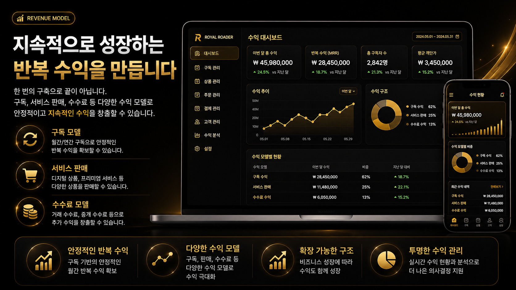 지속적으로 성장하는 반복 수익 모델