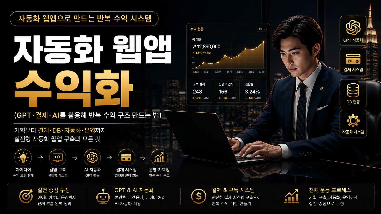 자동화 웹앱 수익화