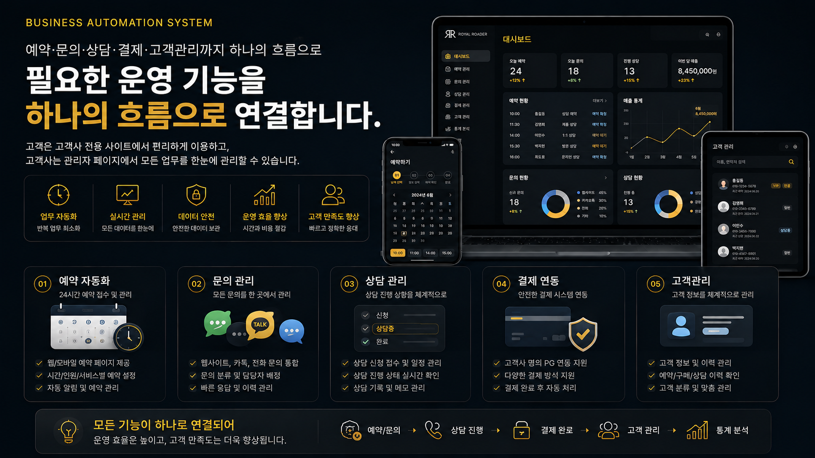 사업 운영 자동화 기능