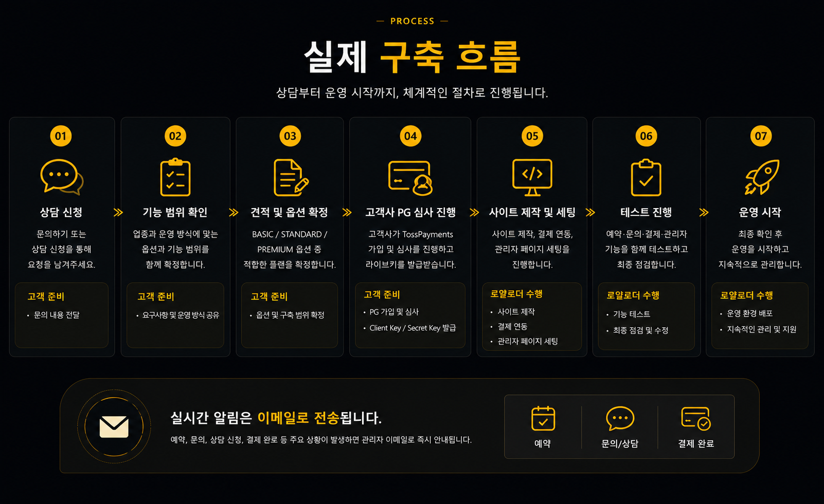 실제 구축 흐름