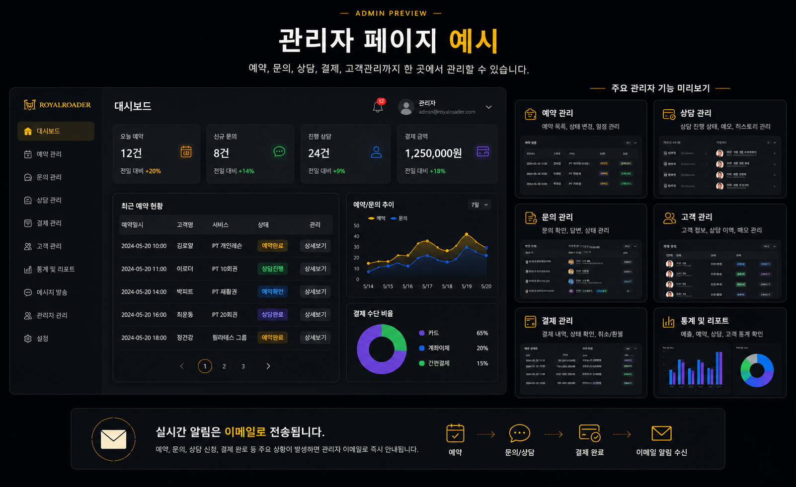 관리자 페이지 예시