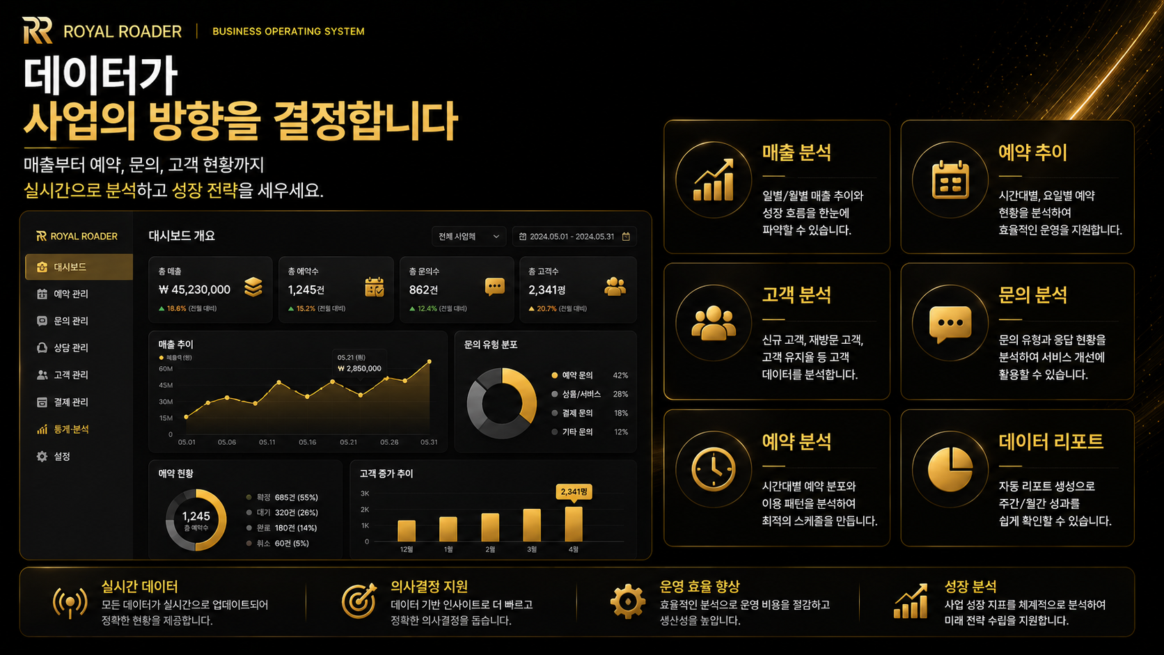 사업 운영 시스템 데이터 분석
