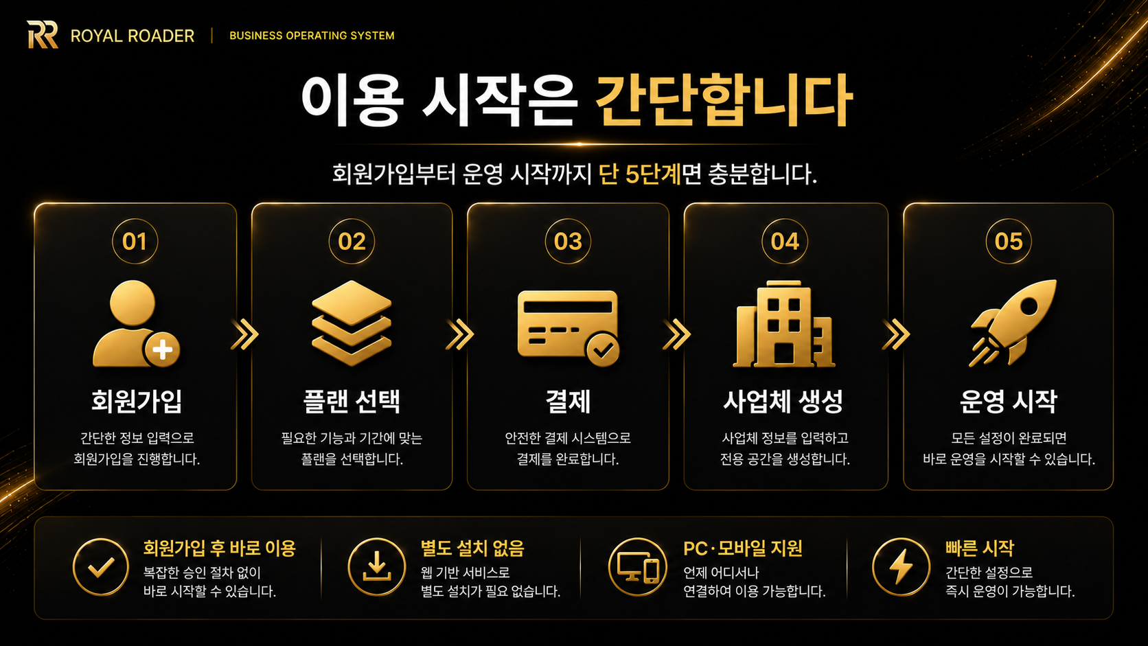 사업 운영 시스템 이용 시작 5단계
