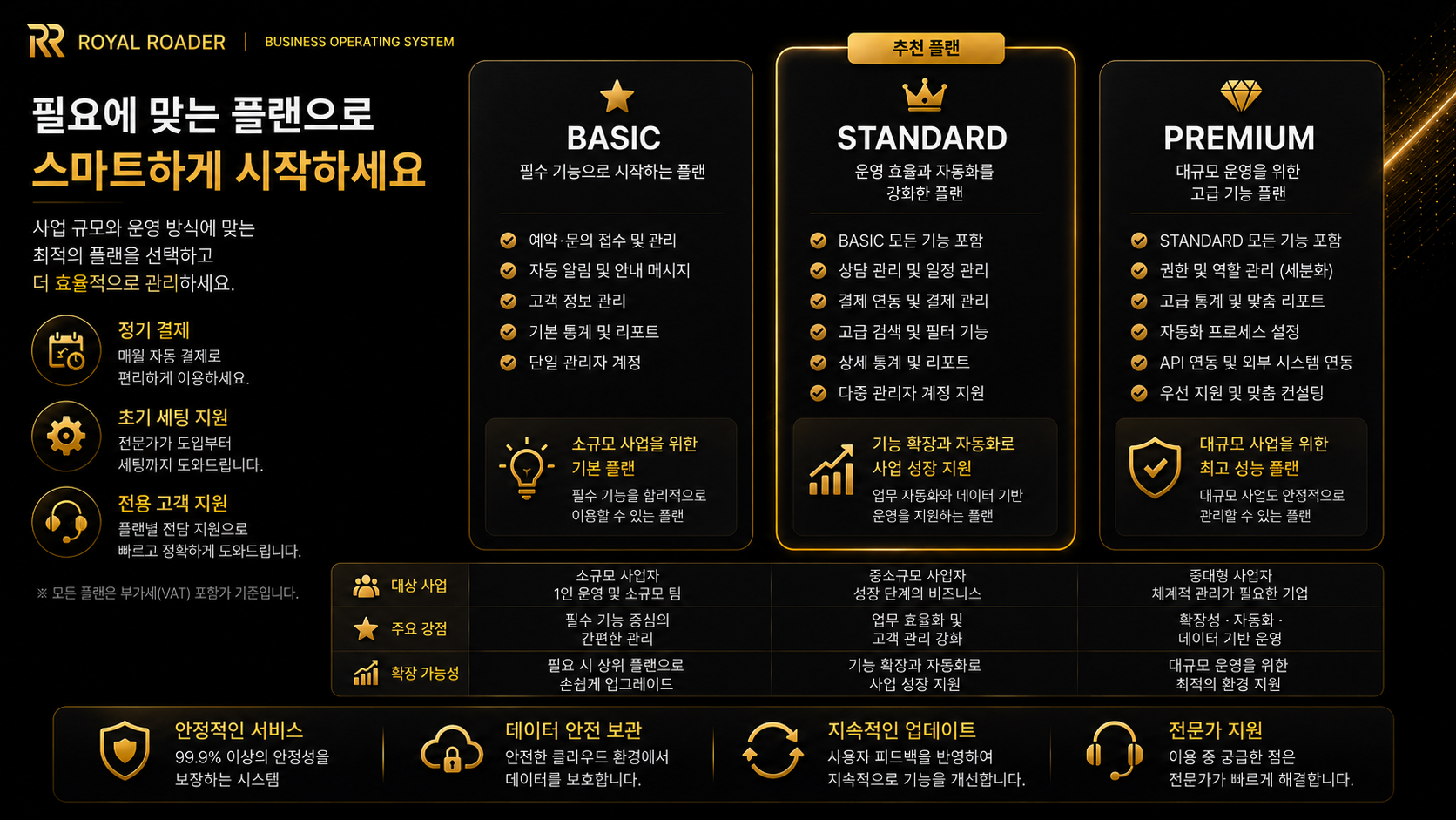 사업체별 데이터 분리 멀티 테넌트 구조