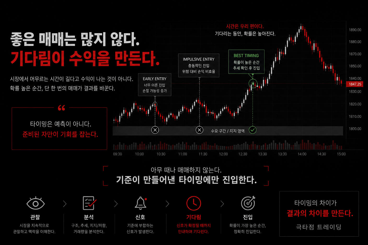 극타점 타이밍 이미지