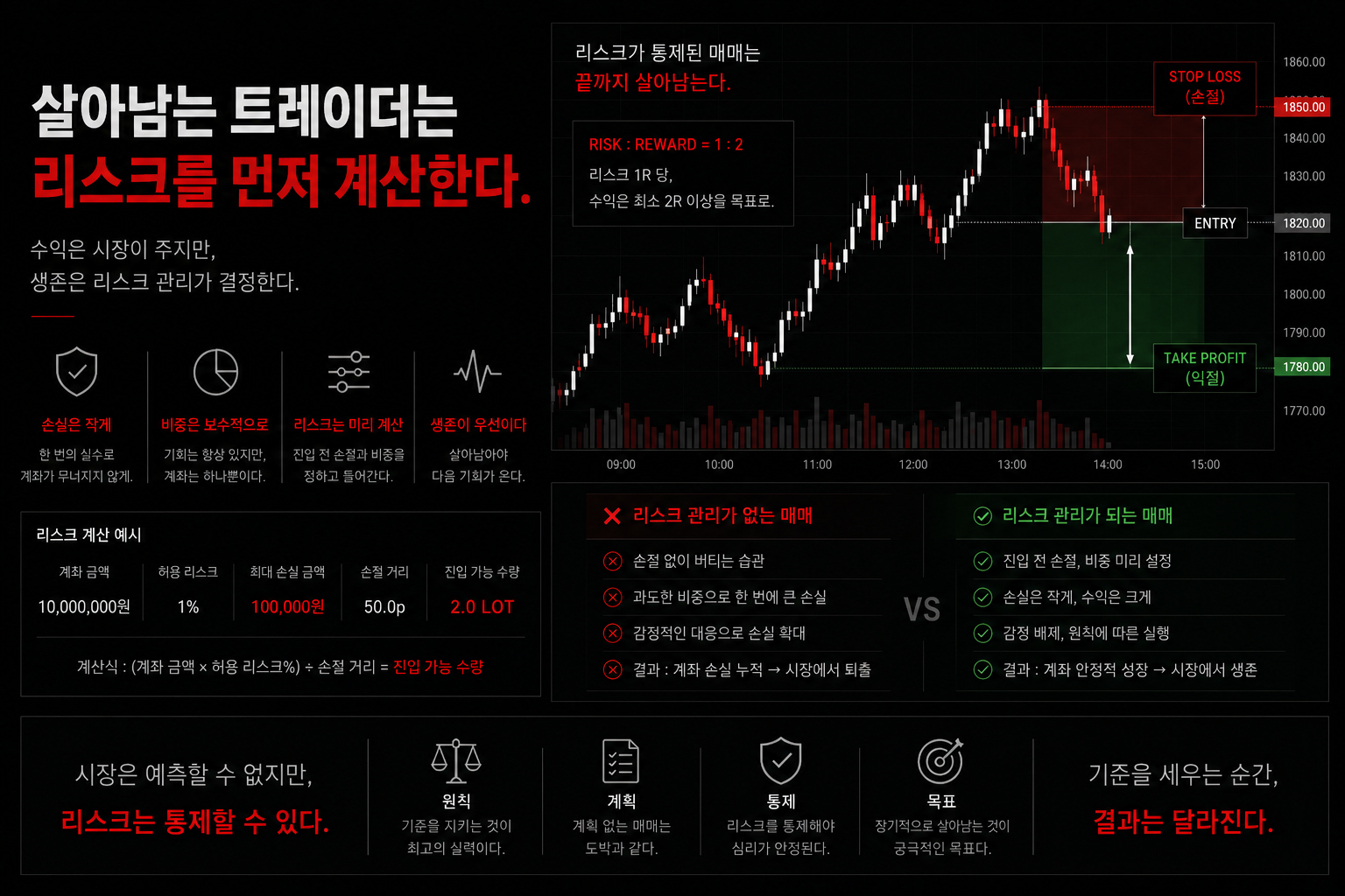 극타점 리스크 이미지