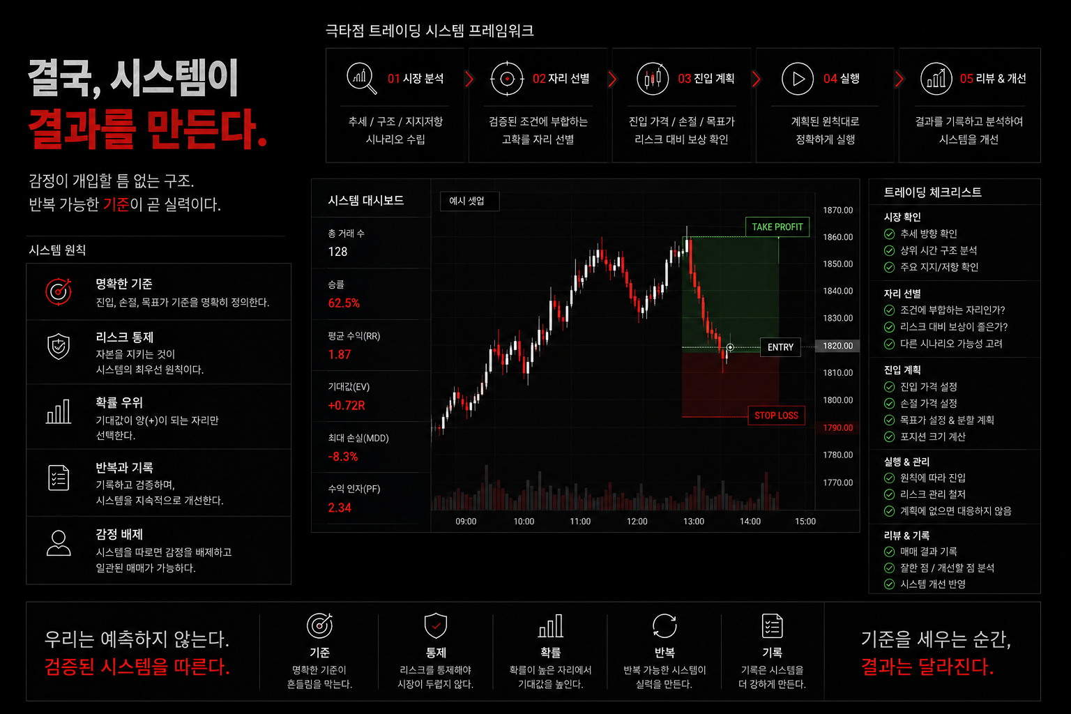 극타점 시스템 이미지