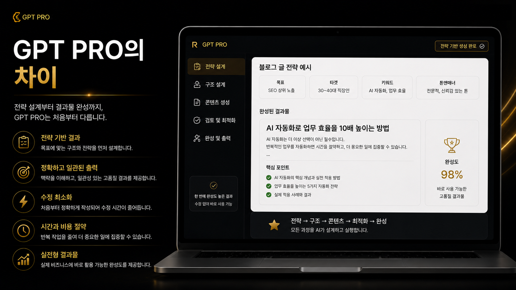 GPT PRO의 차이 이미지