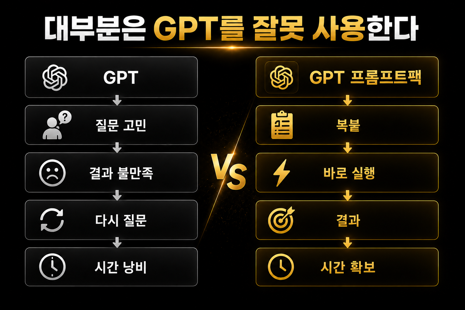 일반적인 GPT 사용과 GPT 프롬프트팩 활용 방식 비교