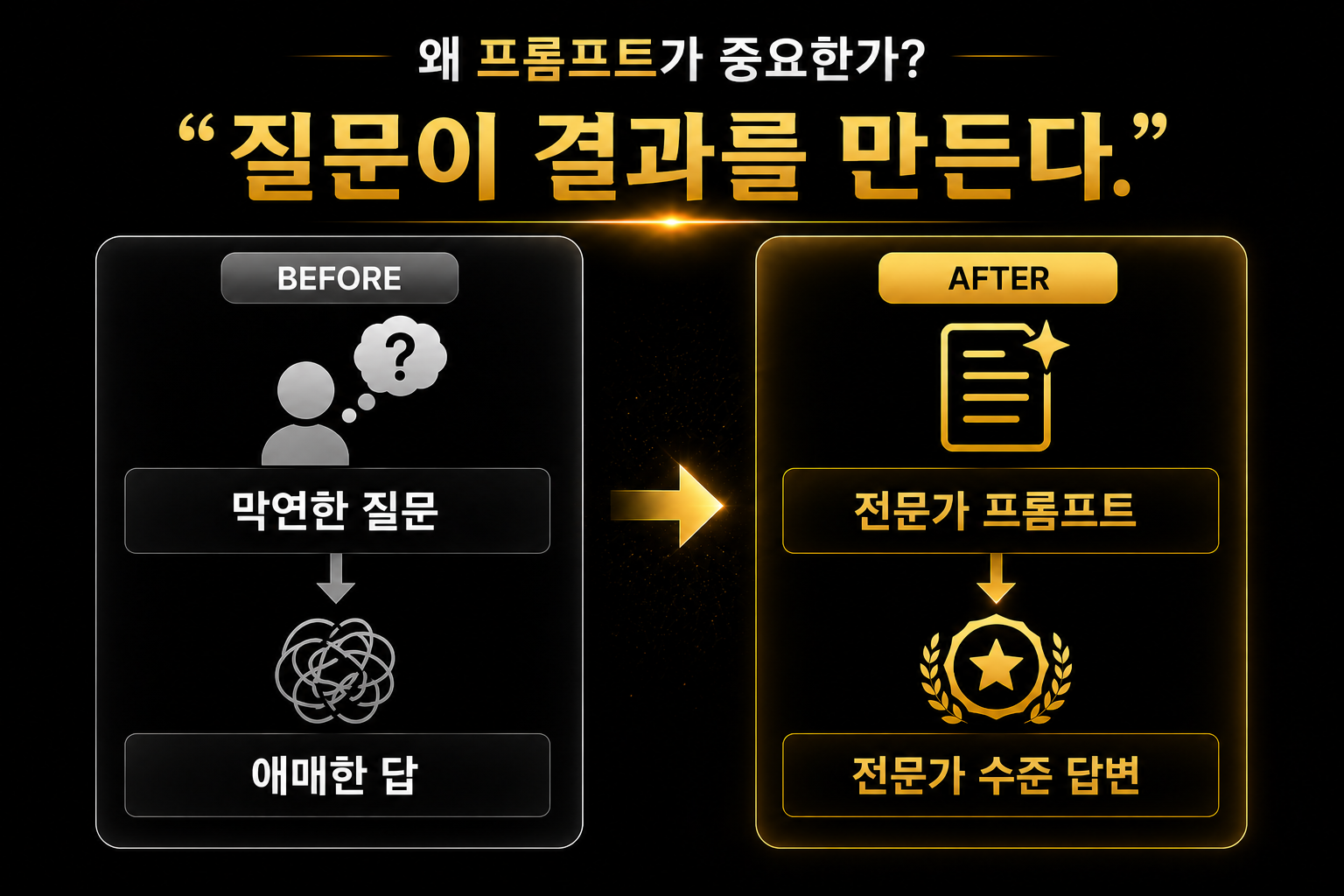 막연한 질문과 전문가 프롬프트의 결과 차이