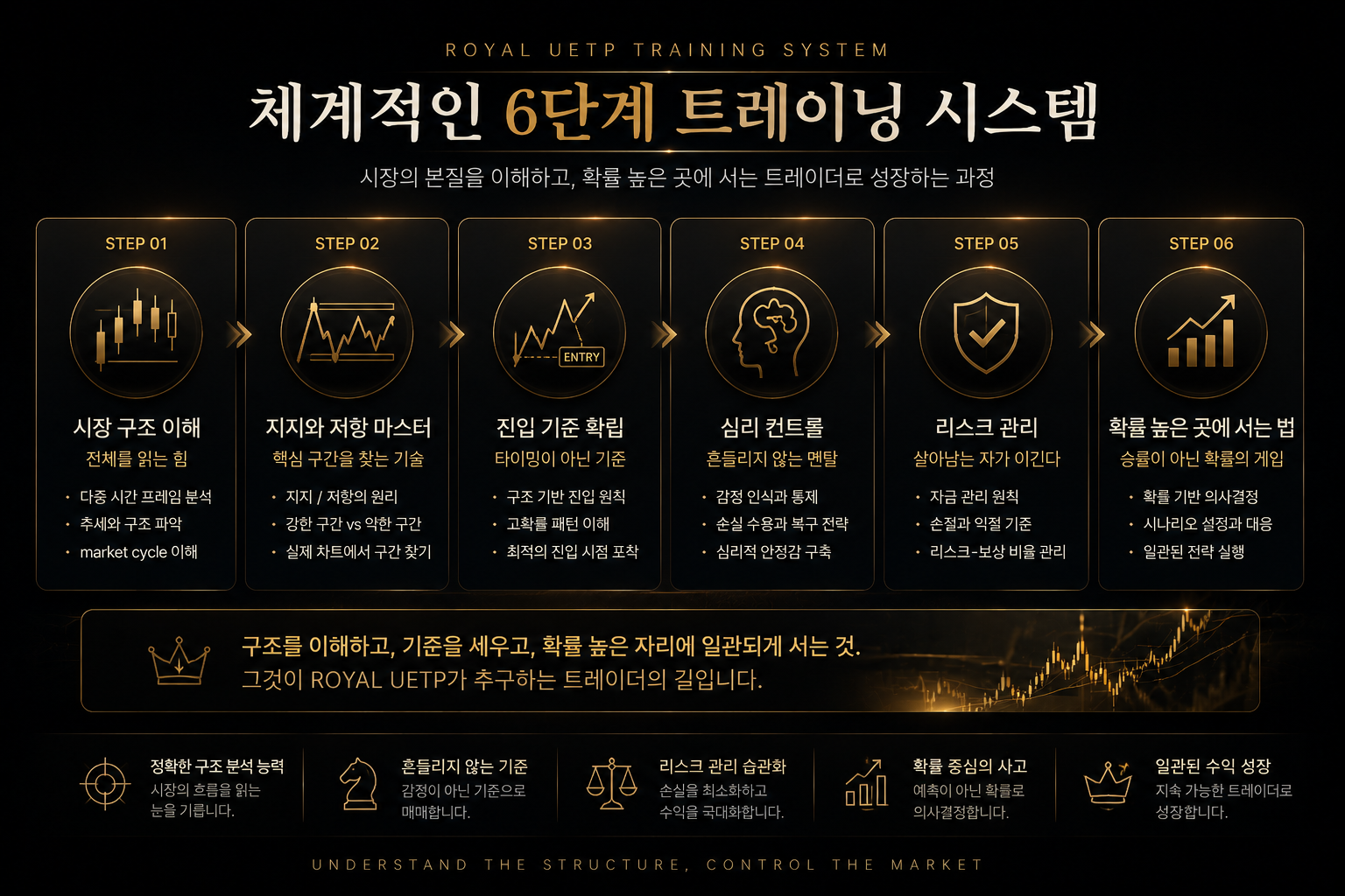 트레이닝 시스템 구조 이미지