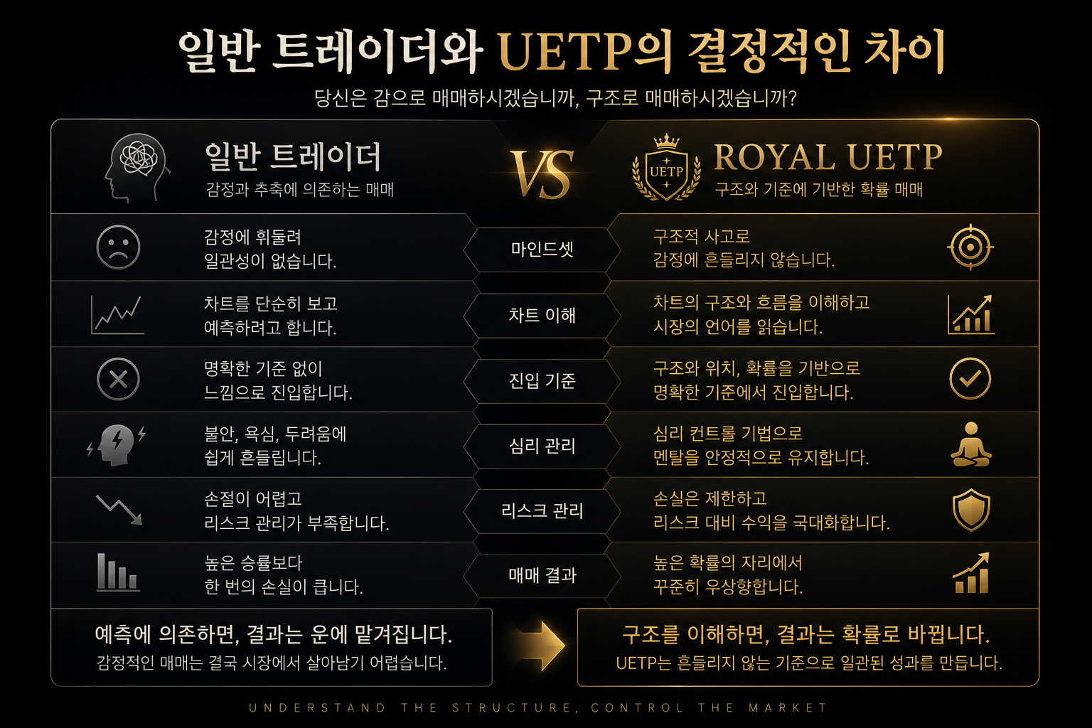 일반 트레이더와 UETP 비교 이미지