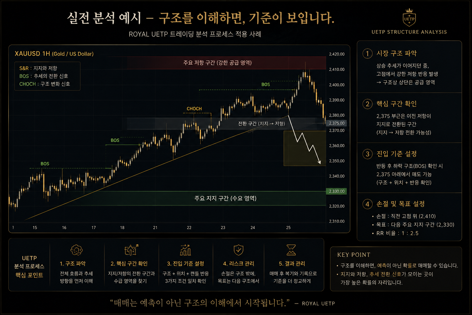 실제 분석 예시 이미지
