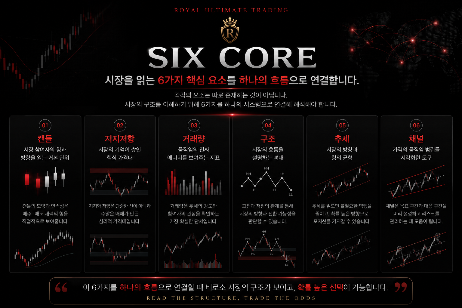 로얄 얼티밋 트레이딩 6대 핵심 요소 이미지