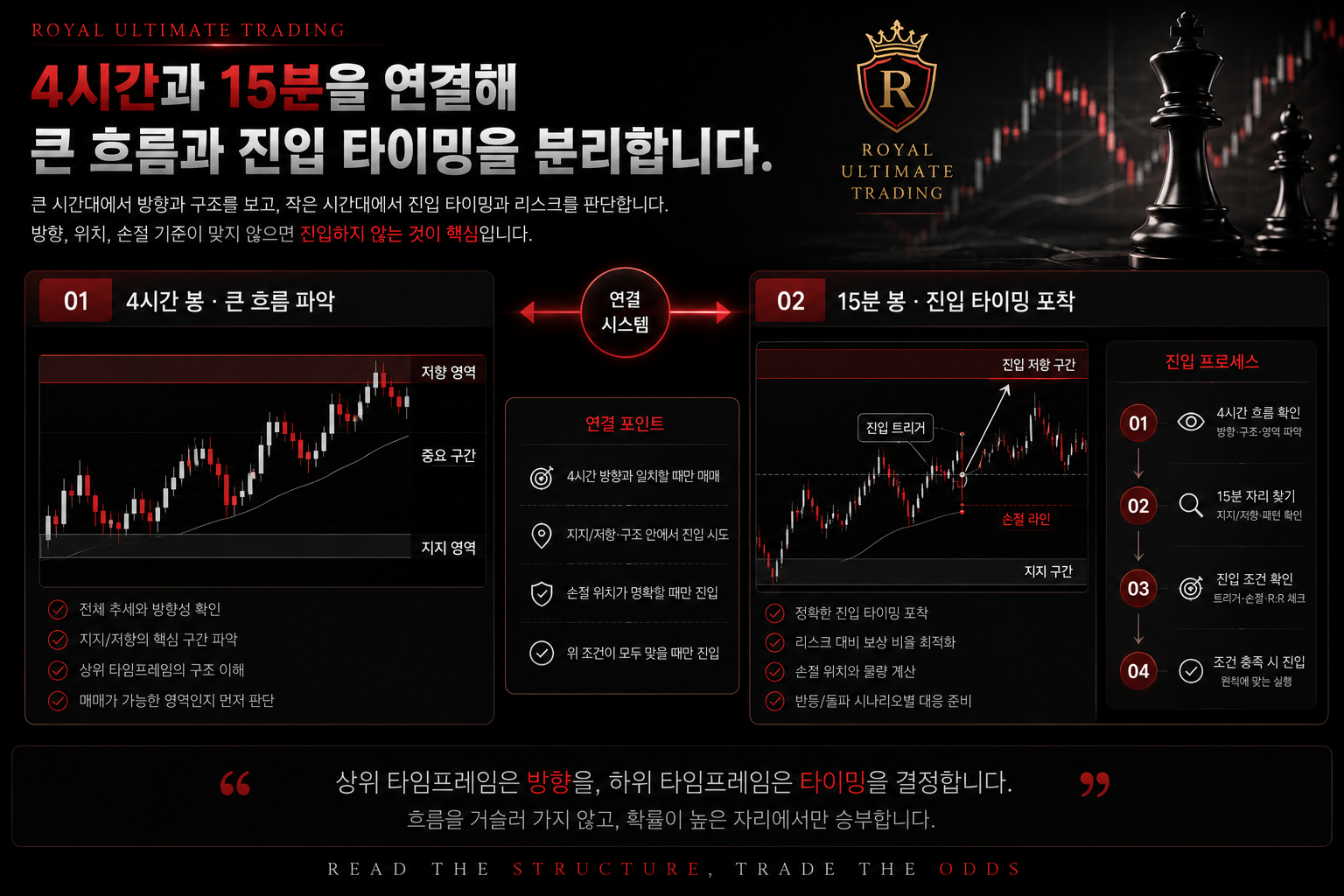 로얄 얼티밋 트레이딩 프레임워크 이미지